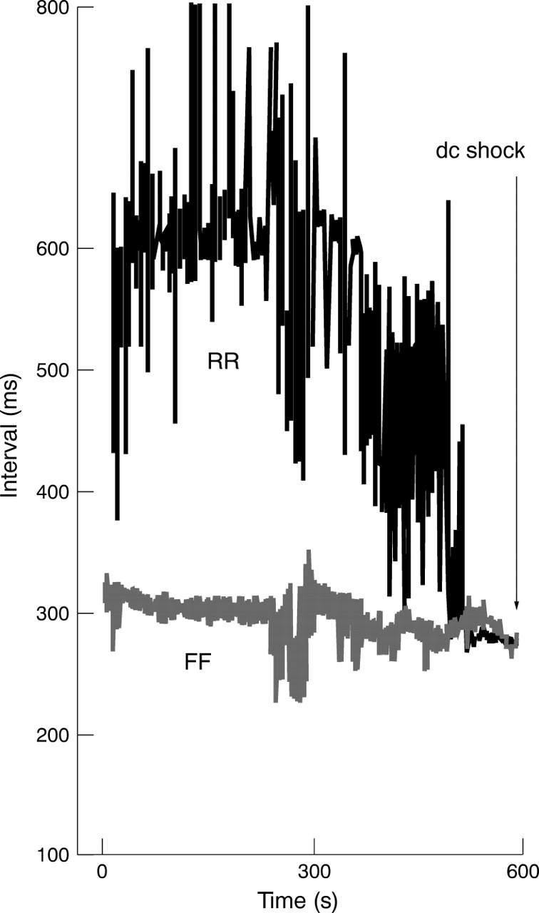 Figure 3  