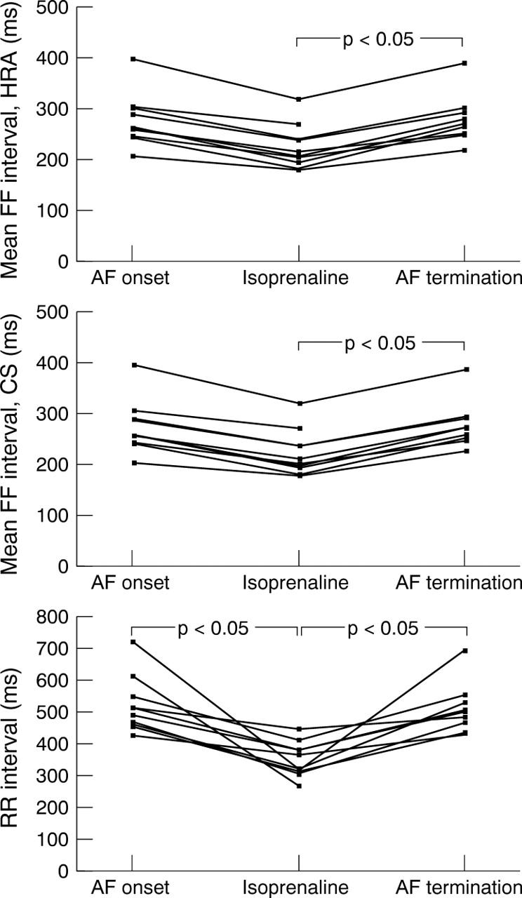 Figure 2  