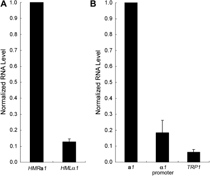 Figure 4.—