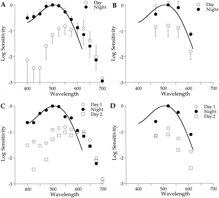 Fig. 5.