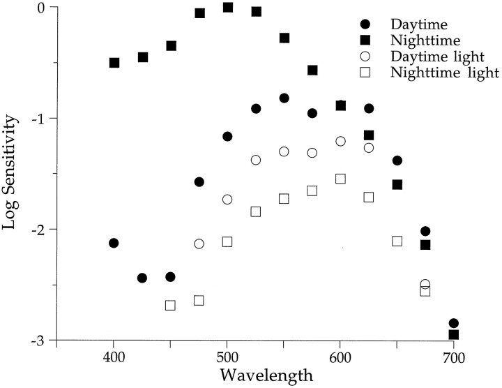 Fig. 9.