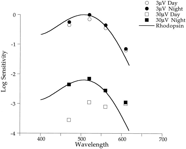 Fig. 8.