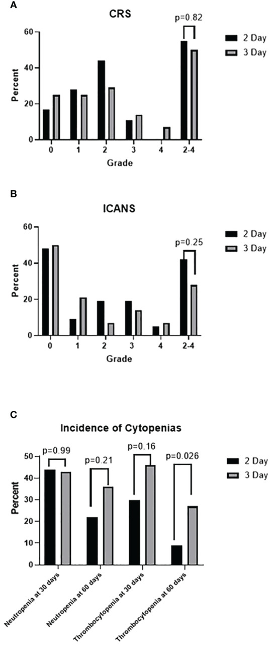 Figure 3