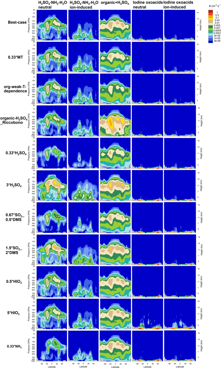 Extended Data Fig. 8