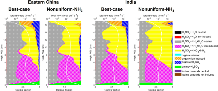 Extended Data Fig. 9