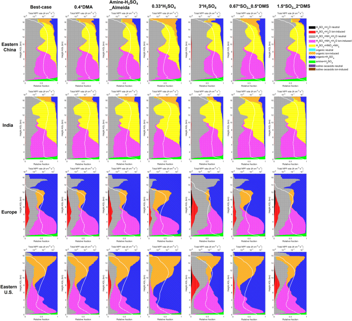 Extended Data Fig. 6