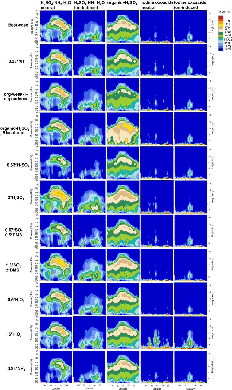 Extended Data Fig. 7