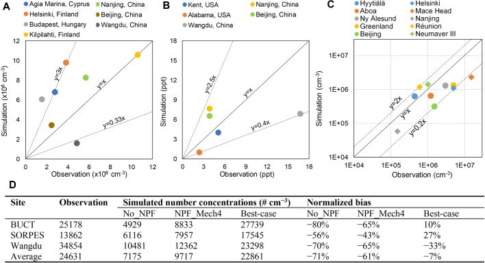 Extended Data Fig. 3