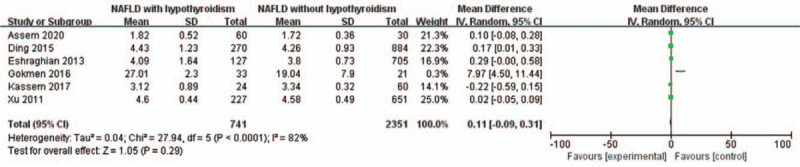 Figure 6