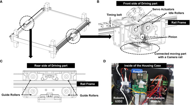 Figure 4