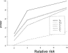 Figure  2