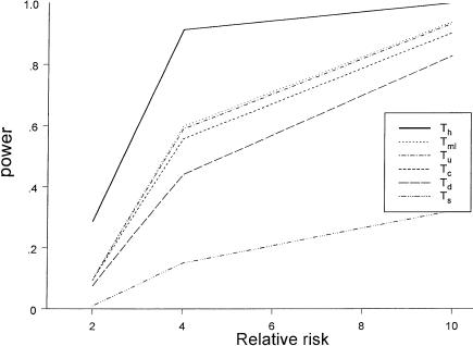 Figure  1