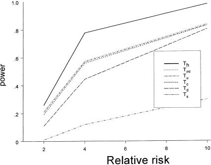 Figure  2