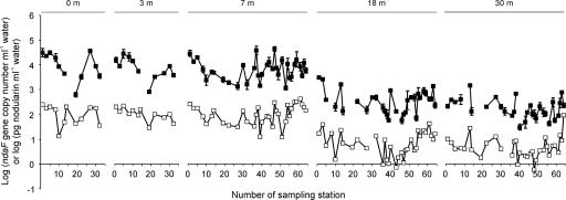 FIG. 4.