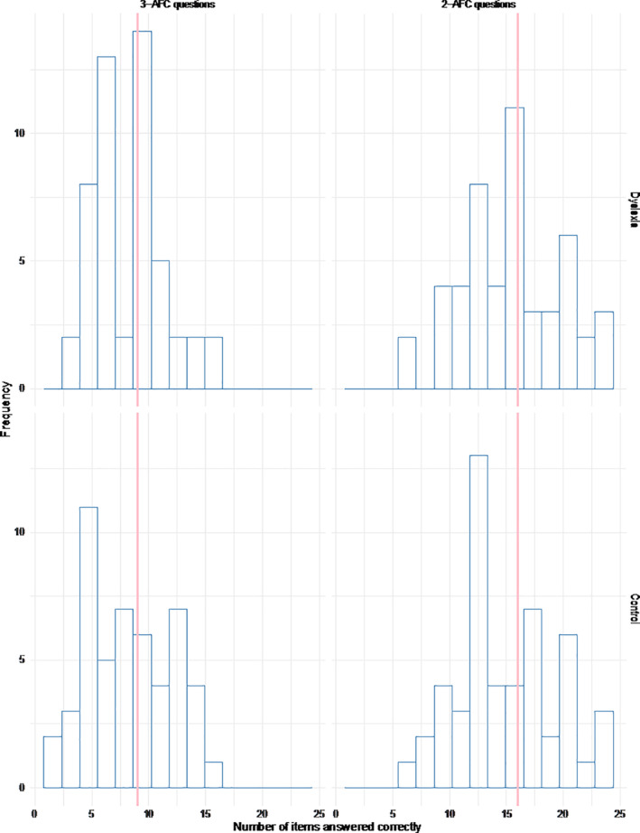 FIGURE B1