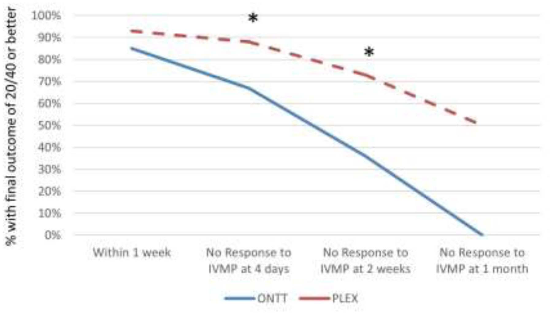 Figure 4: