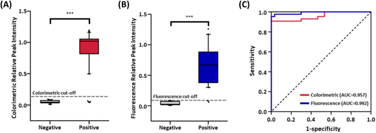 Fig. 6