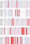 Figure 1—figure supplement 3.