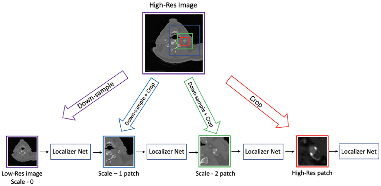 Fig. 2: