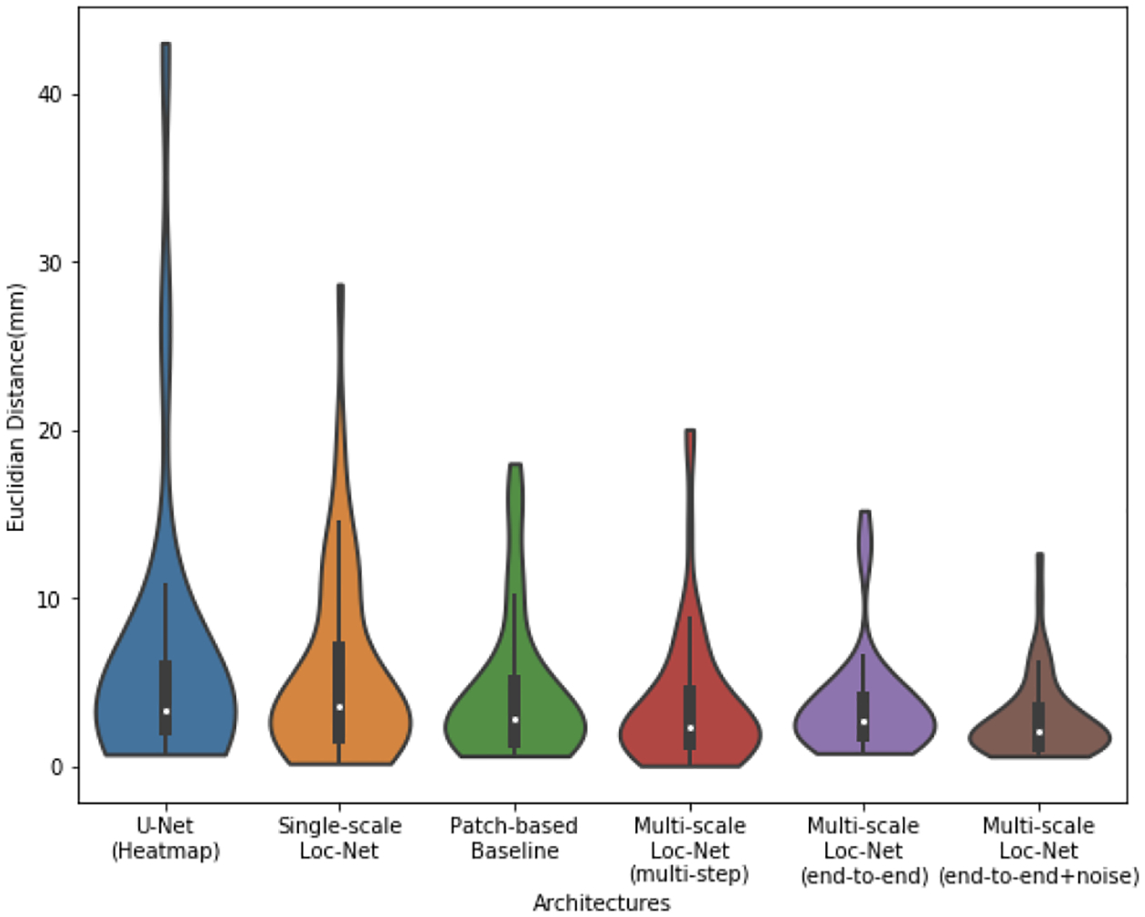 Fig. 4: