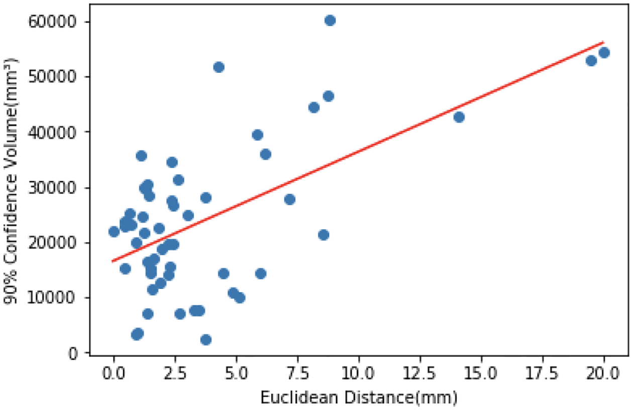 Fig. 5: