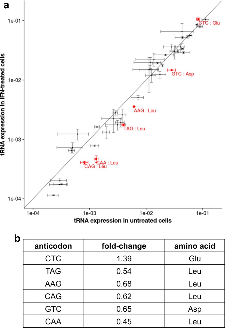 FIG 3 