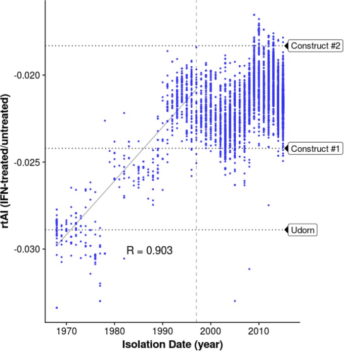 FIG 4 