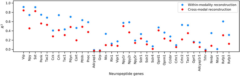 Extended Data Fig. 6 ∣