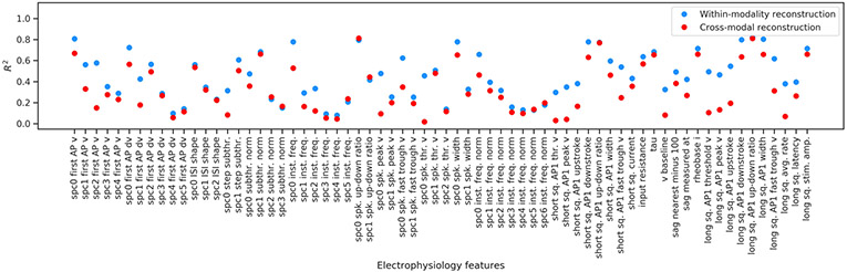 Extended Data Fig. 7 ∣