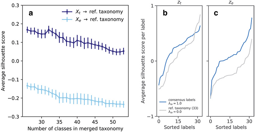 Extended Data Fig. 10 ∣