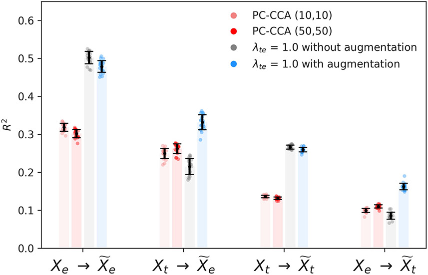 Extended Data Fig. 4 ∣