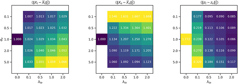 Extended Data Fig. 3 ∣