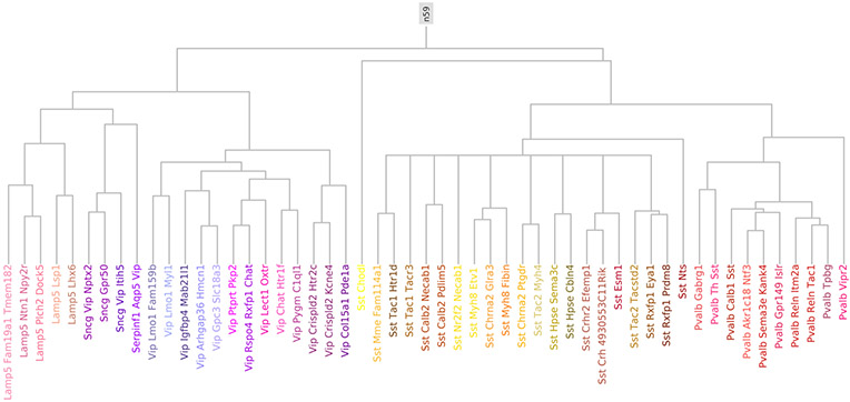 Extended Data Fig. 1 ∣