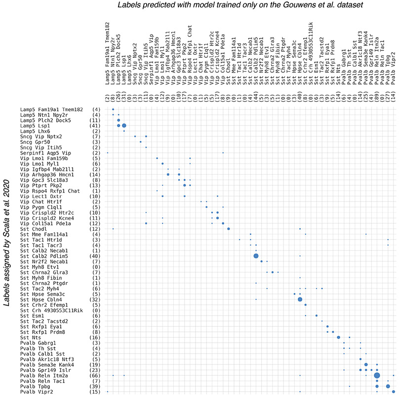 Extended Data Fig. 8 ∣