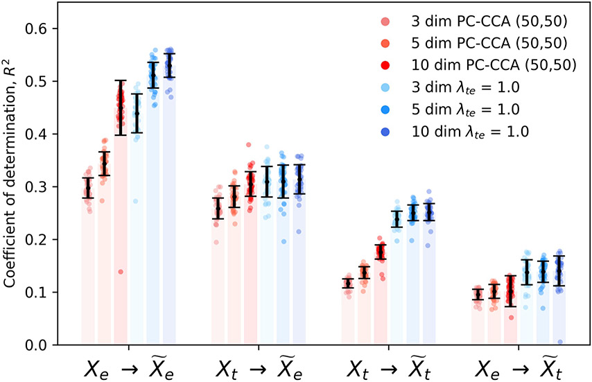 Extended Data Fig. 5 ∣