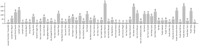 Extended Data Fig. 2 ∣