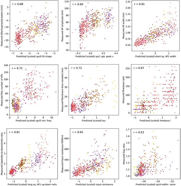 Extended Data Fig. 9 ∣