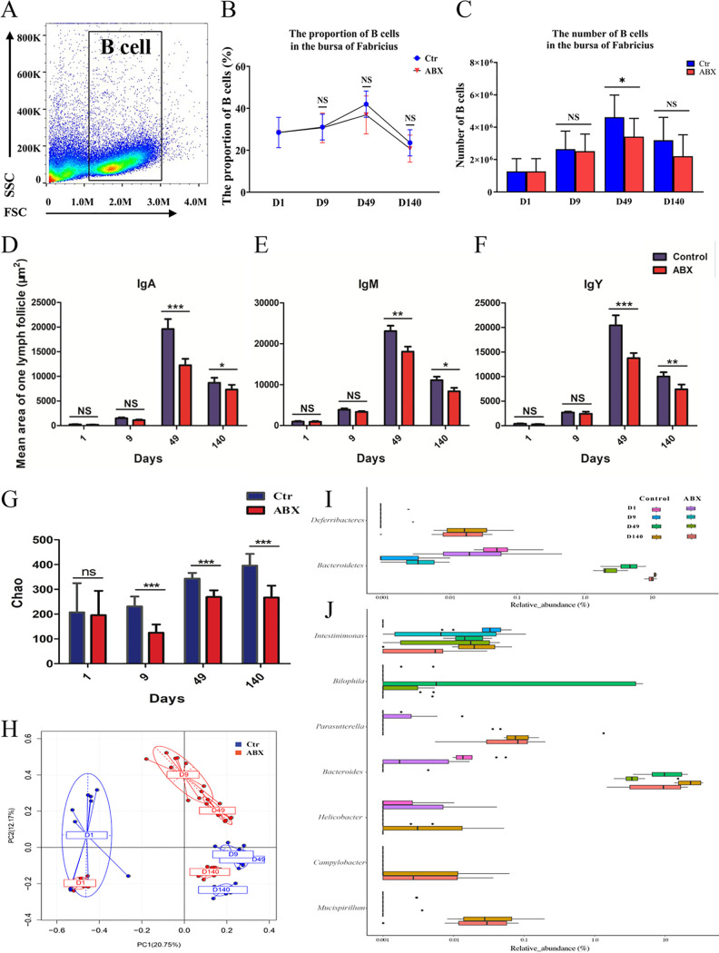 FIG 3