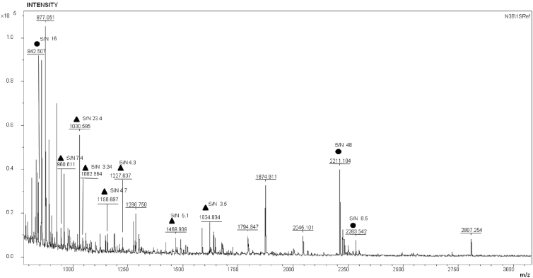 Fig. 2