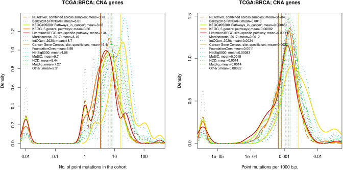 Figure 4—figure supplement 10.