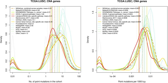 Figure 4—figure supplement 6.