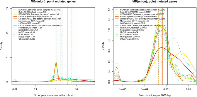 Figure 4—figure supplement 11.