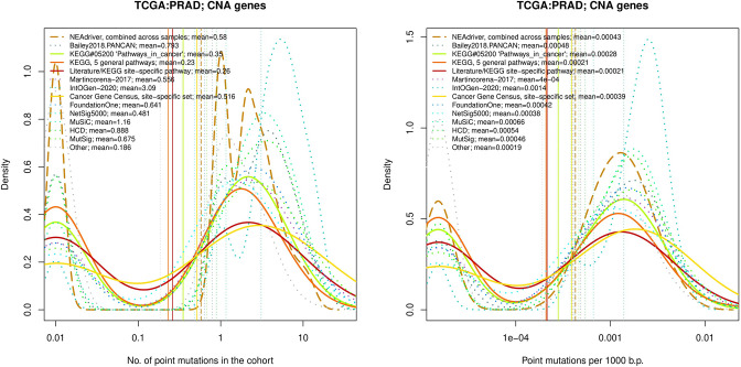 Figure 4—figure supplement 3.