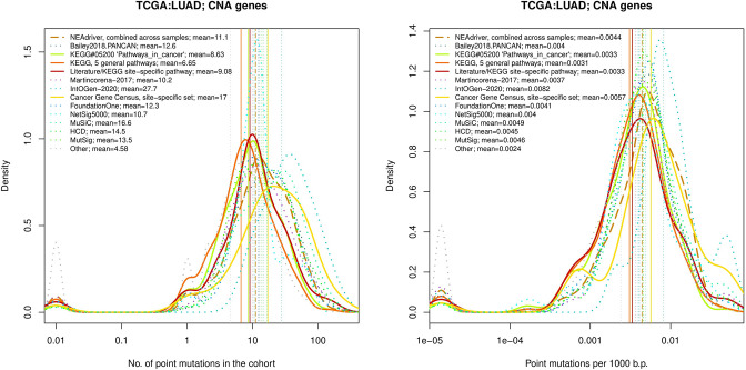 Figure 4—figure supplement 7.