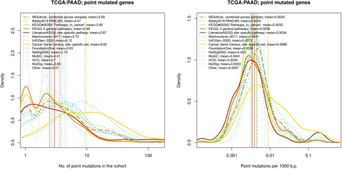 Figure 4—figure supplement 14.