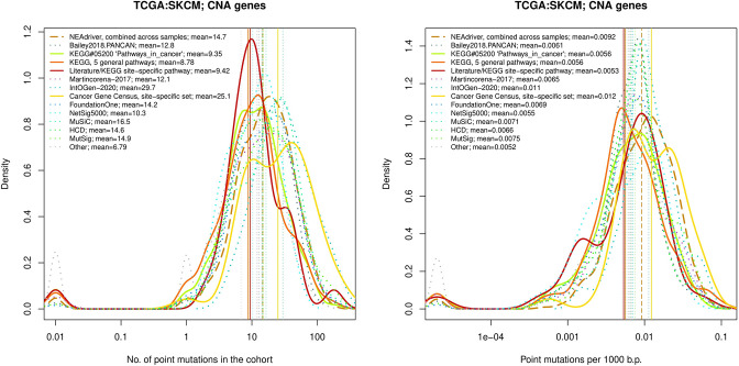 Figure 4—figure supplement 2.