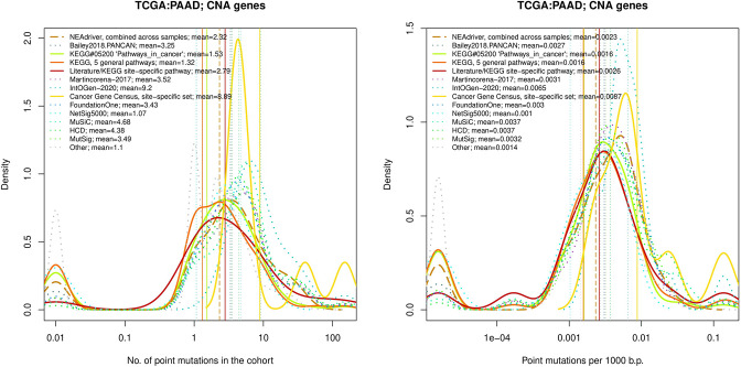 Figure 4—figure supplement 4.