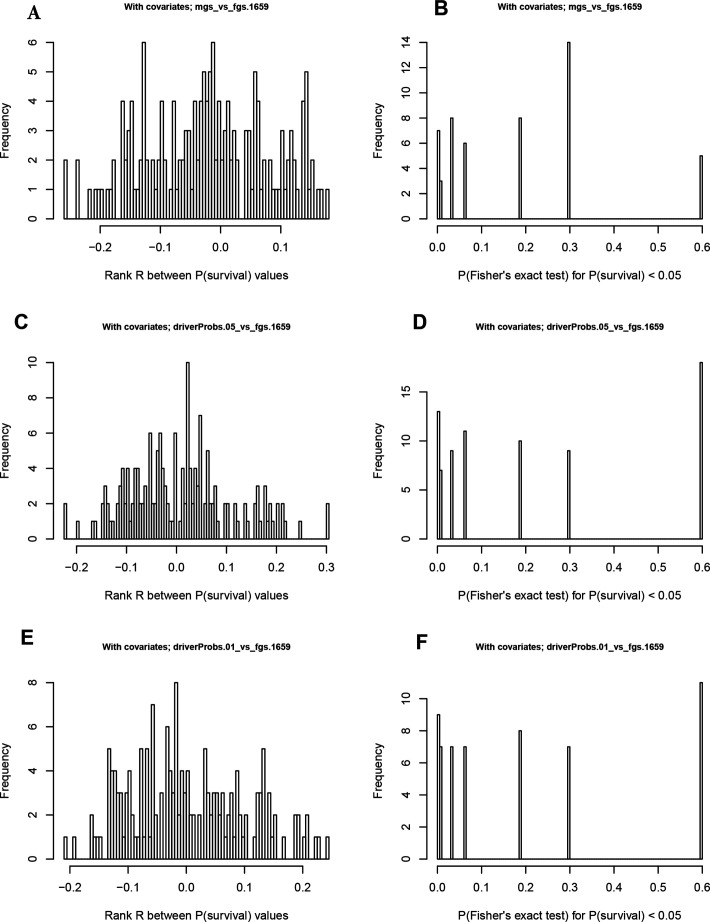 Figure 6—figure supplement 2.