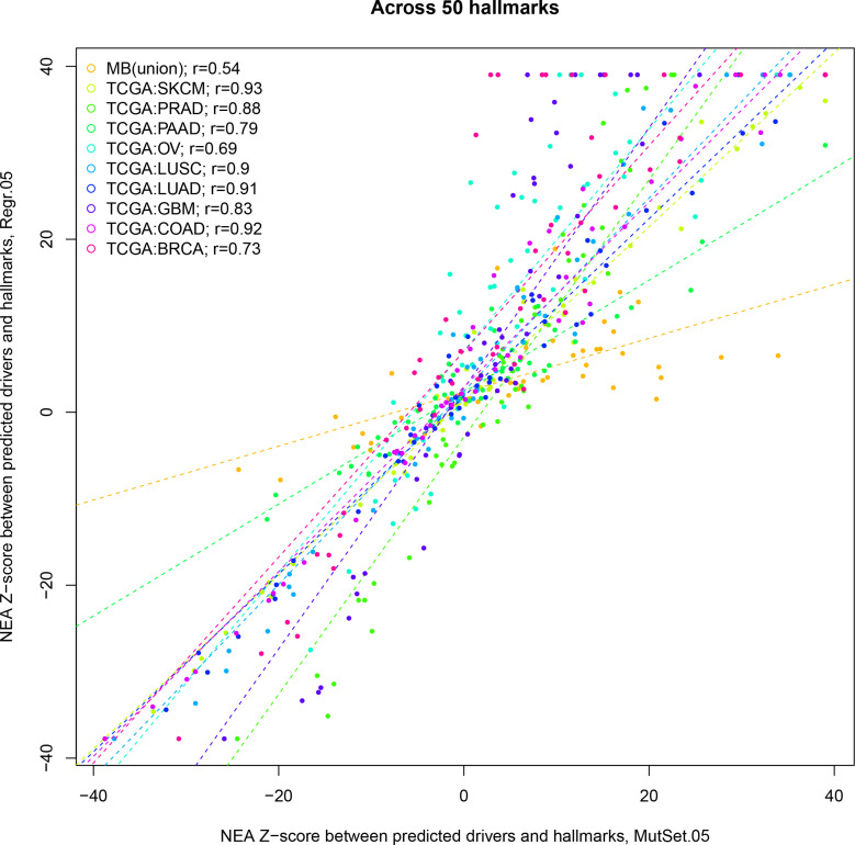 Figure 2—figure supplement 4.