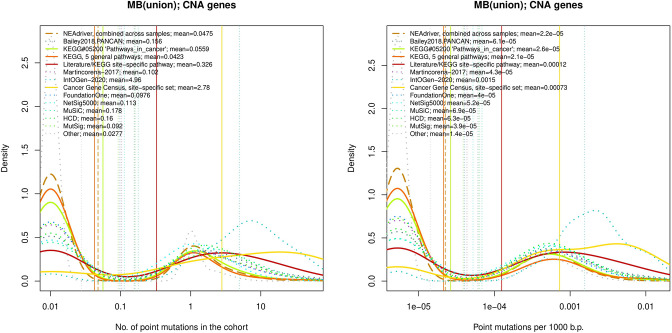 Figure 4—figure supplement 1.